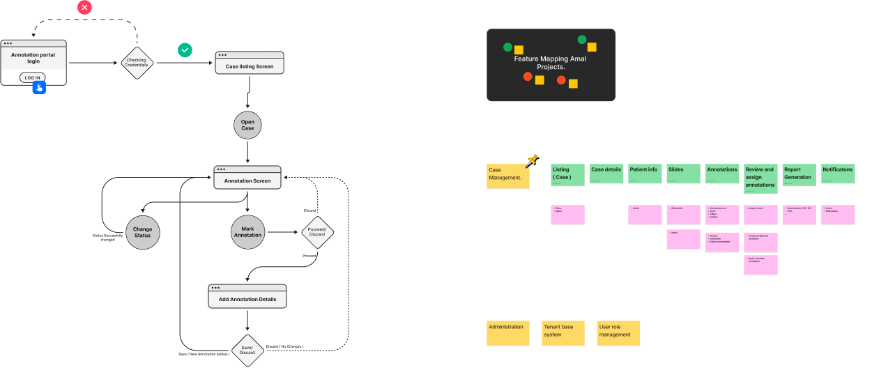 User Flow
