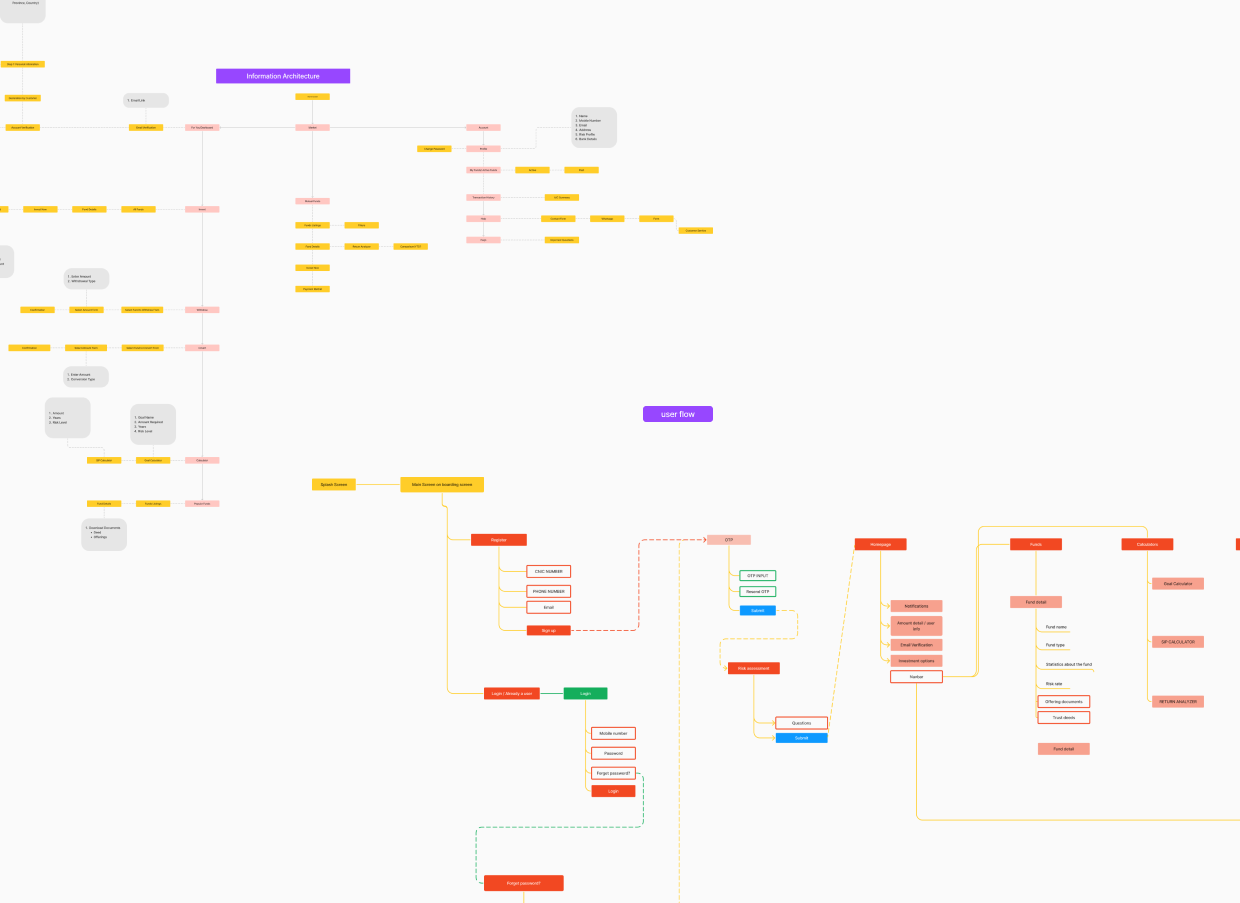 User Flow